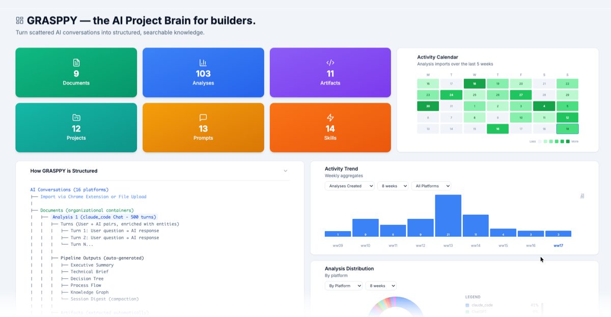 AI knowledge