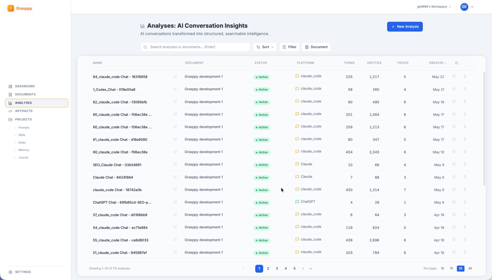 ai workflow