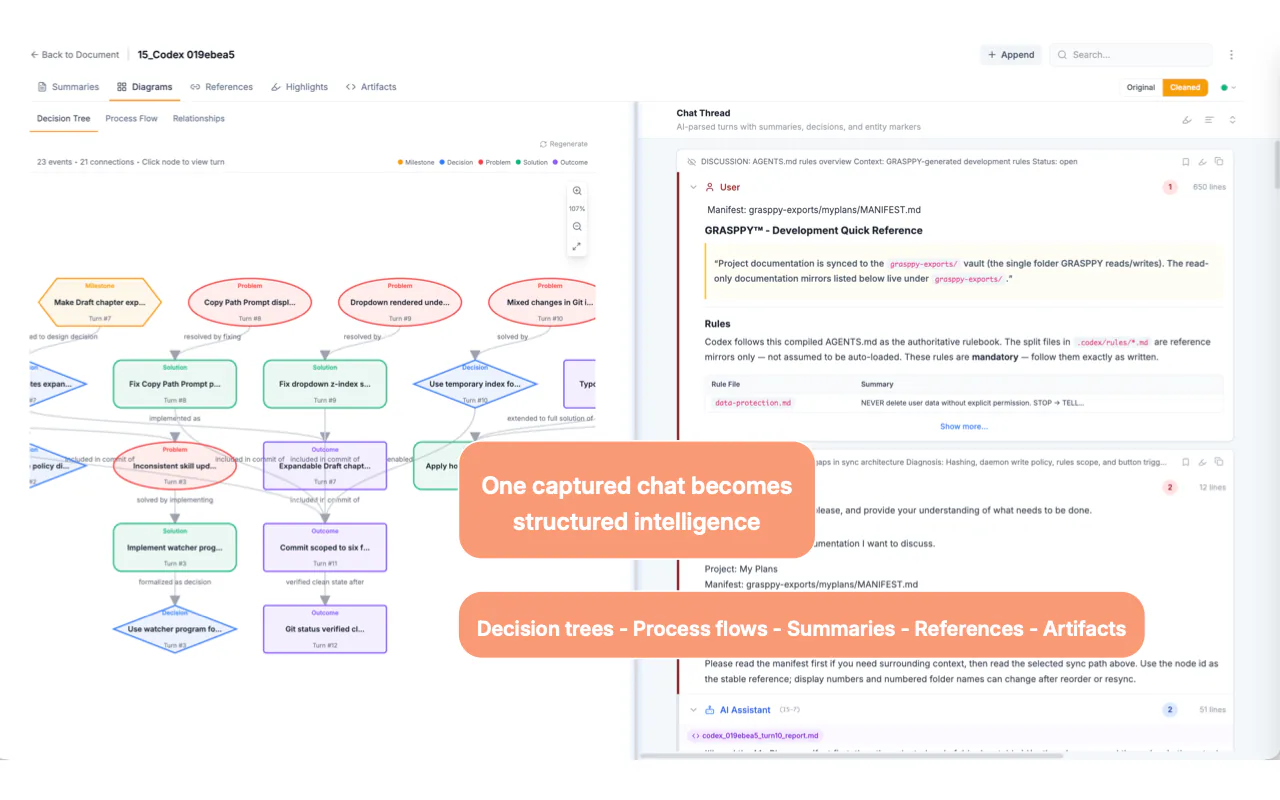 A captured chat analyzed in Grasppy: decision tree and outputs