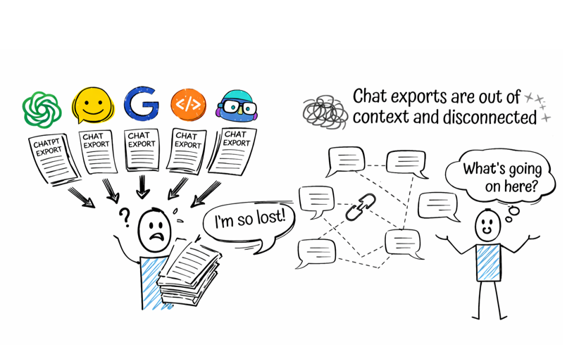 Chat exports from multiple AI platforms are out of context and disconnected