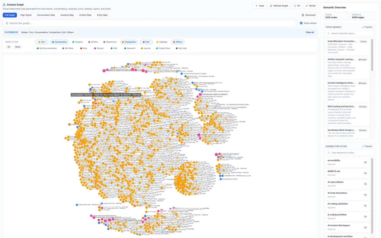 The Grasppy Context Graph rendering thousands of AI turns, conversations, artifacts, and topics as an interactive semantic map.