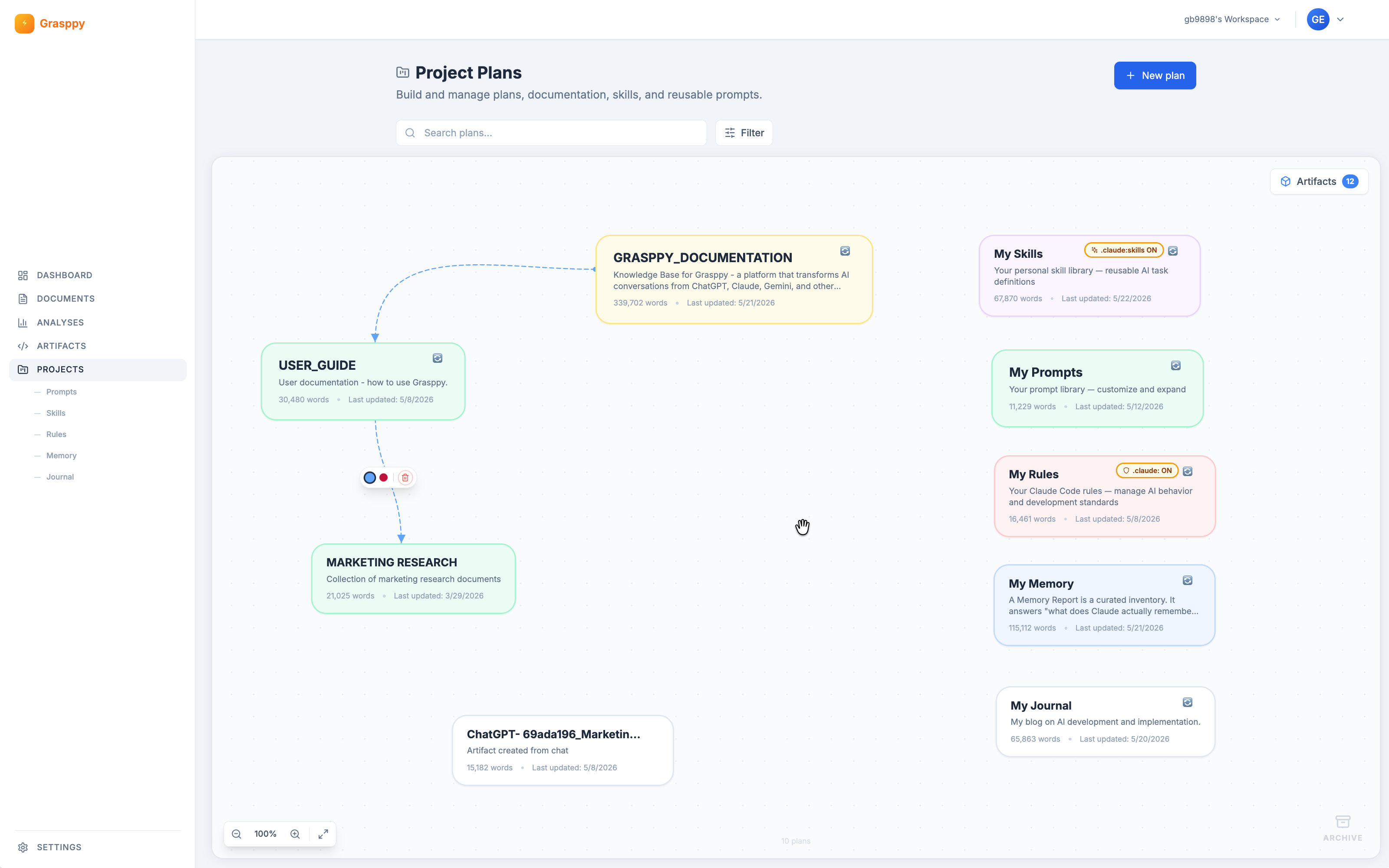 GRASPPY Project Plans canvas showing eight named projects — GRASPPY_DOCUMENTATION, USER_GUIDE, MARKETING RESEARCH, My Skills, My Prompts, My Rules, My Memory, and My Journal — each with word counts and last-updated dates