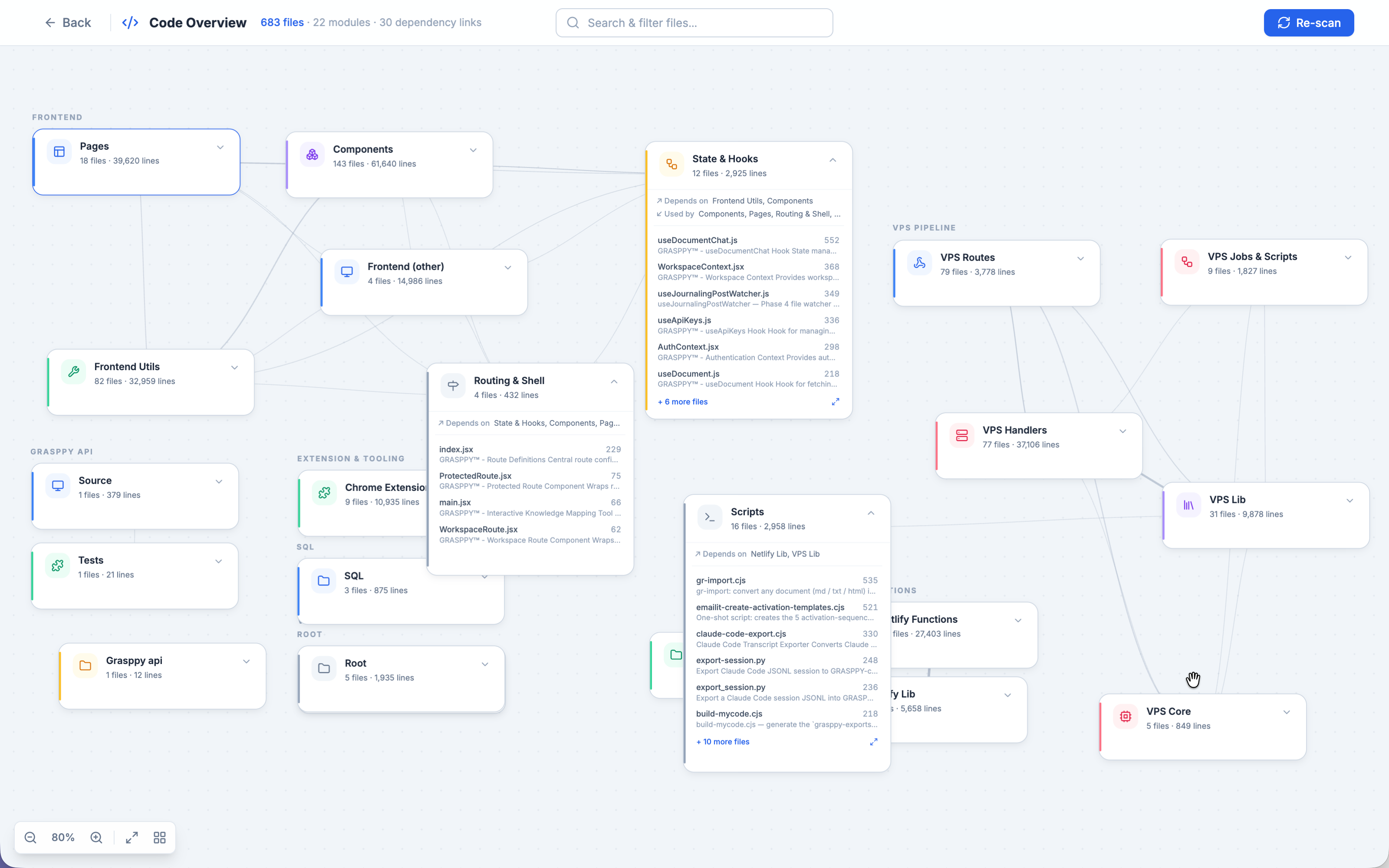 GRASPPY My Code overview showing modules, dependencies, and a file detail panel