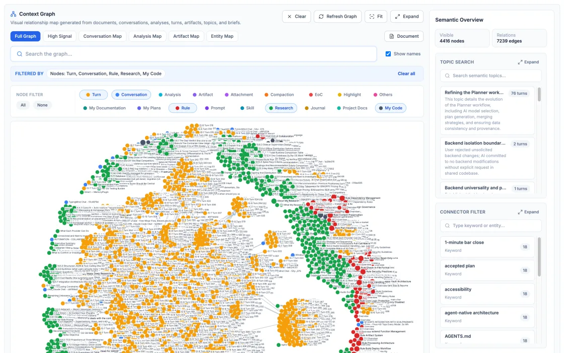 The Context Vault semantic map — conversations, turns, artifacts, topics, and entities rendered as an interactive visual graph.