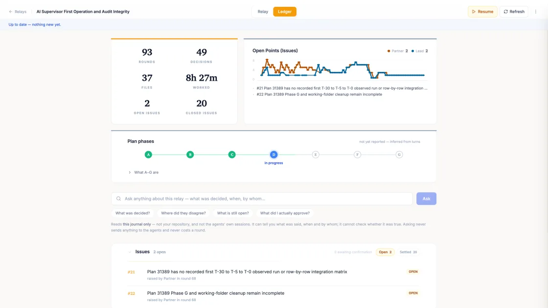 The Grasppy Relay Ledger — rounds, decisions, open and closed issues, the plan phase strip, and the issues-over-time chart.
