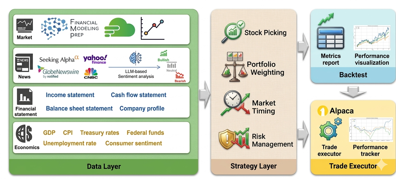 AI4Finance-Foundation/FinRL: Screenshot 2