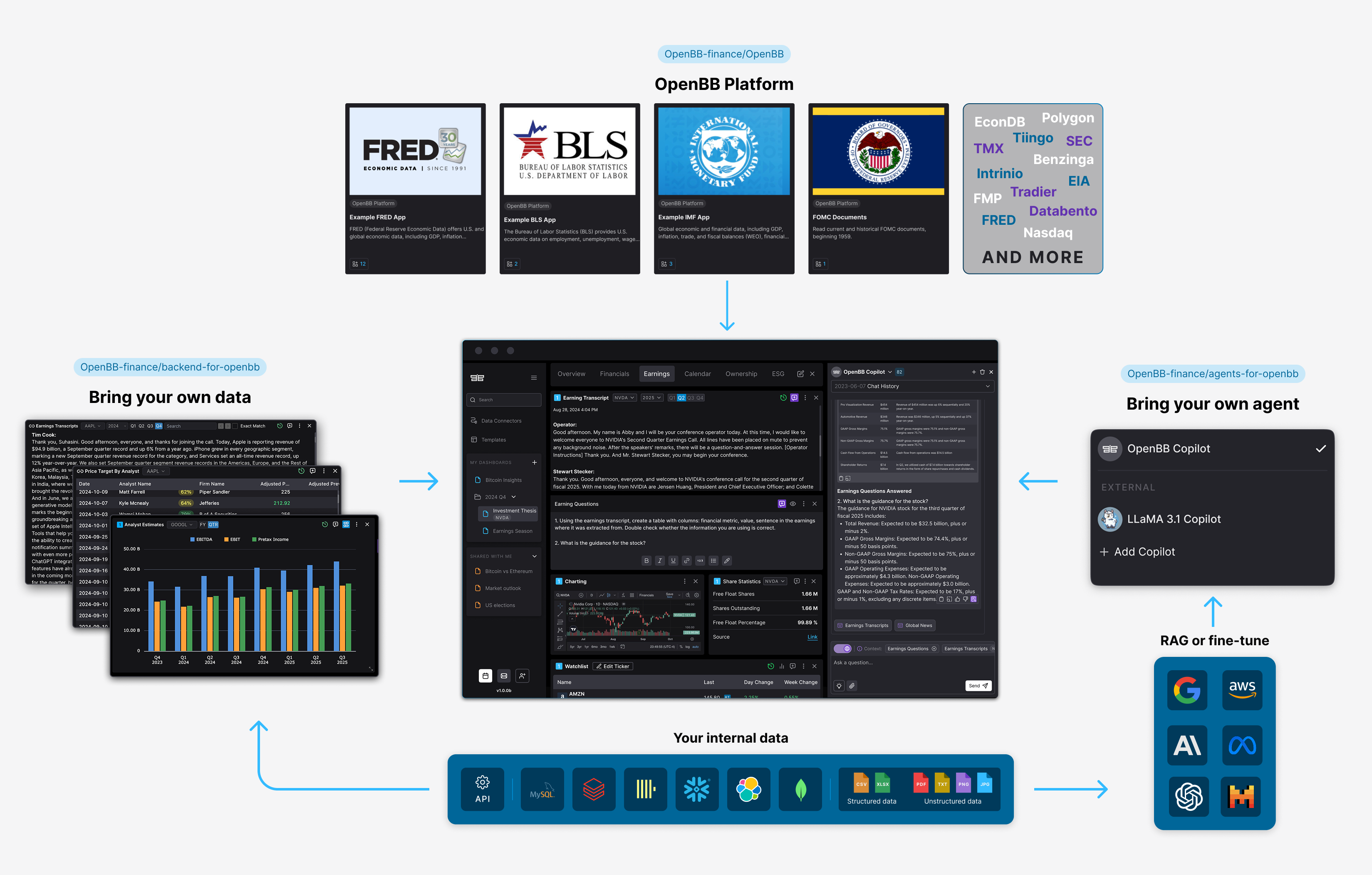 OpenBB-finance/OpenBB: Screenshot 3