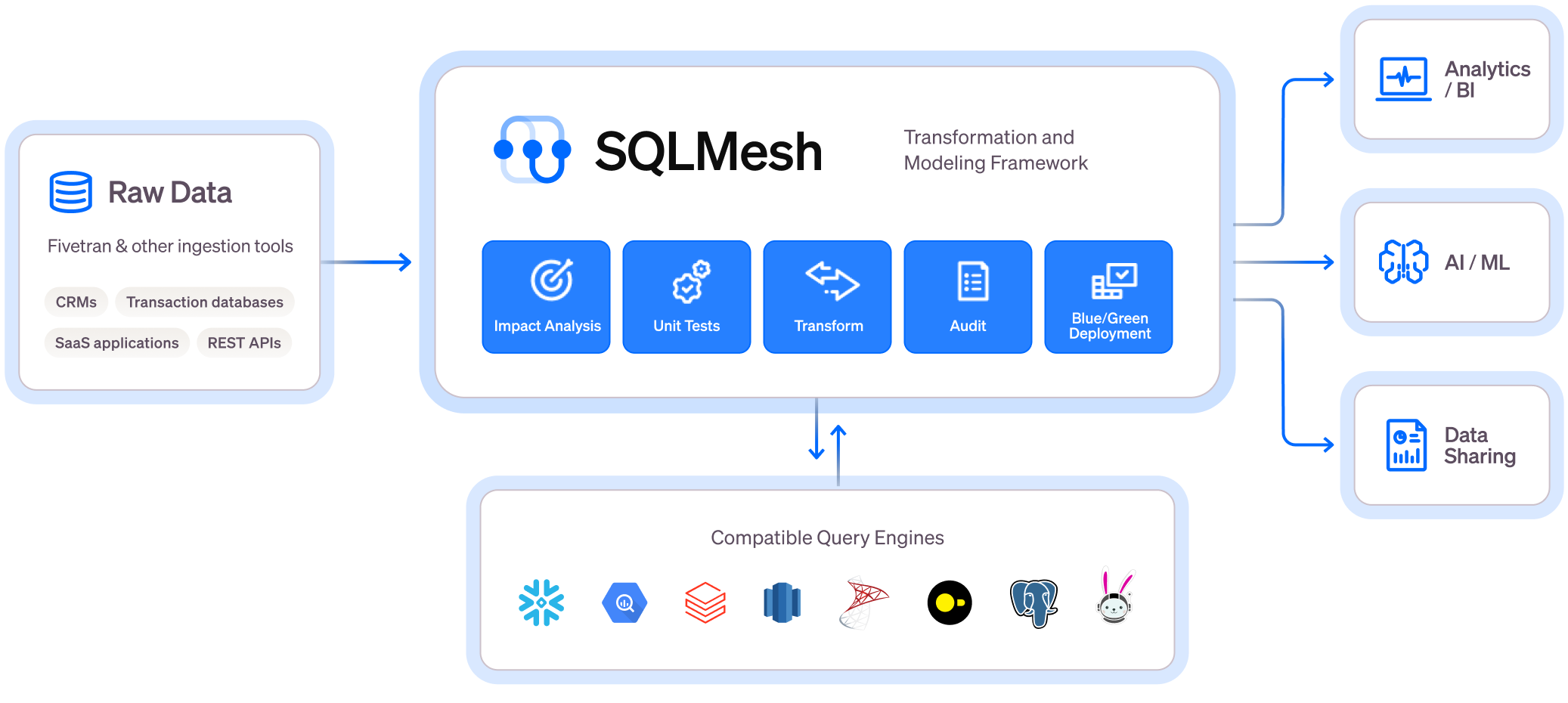 SQLMesh/sqlmesh: Screenshot 2