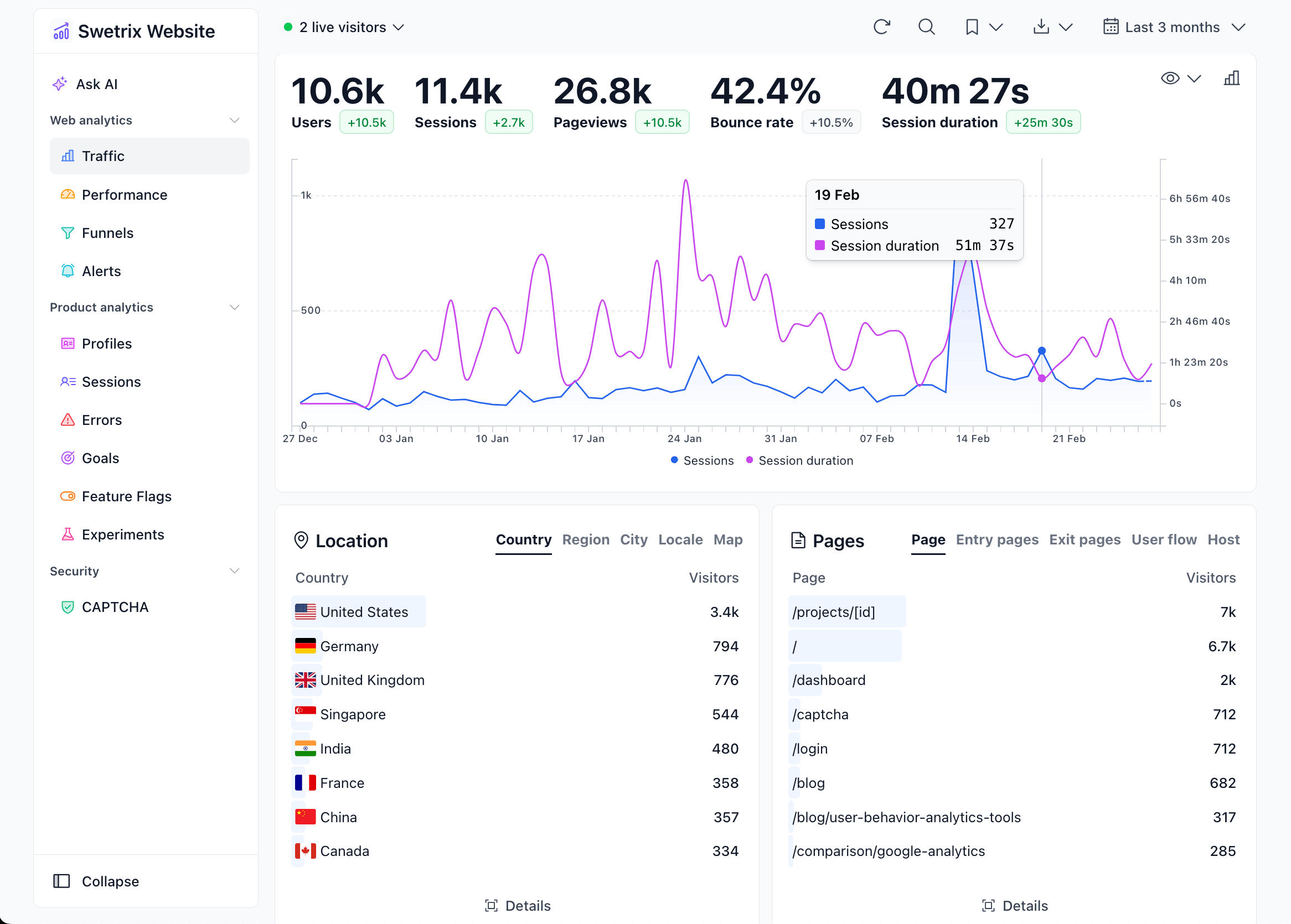 Swetrix/swetrix: Screenshot 2