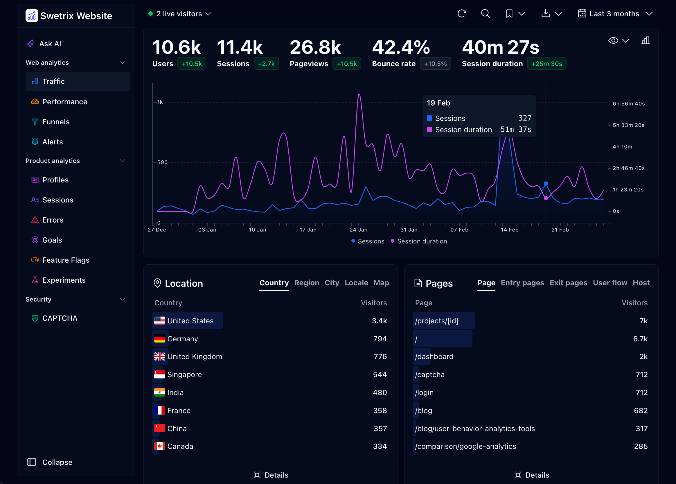 Swetrix/swetrix: Screenshot 4