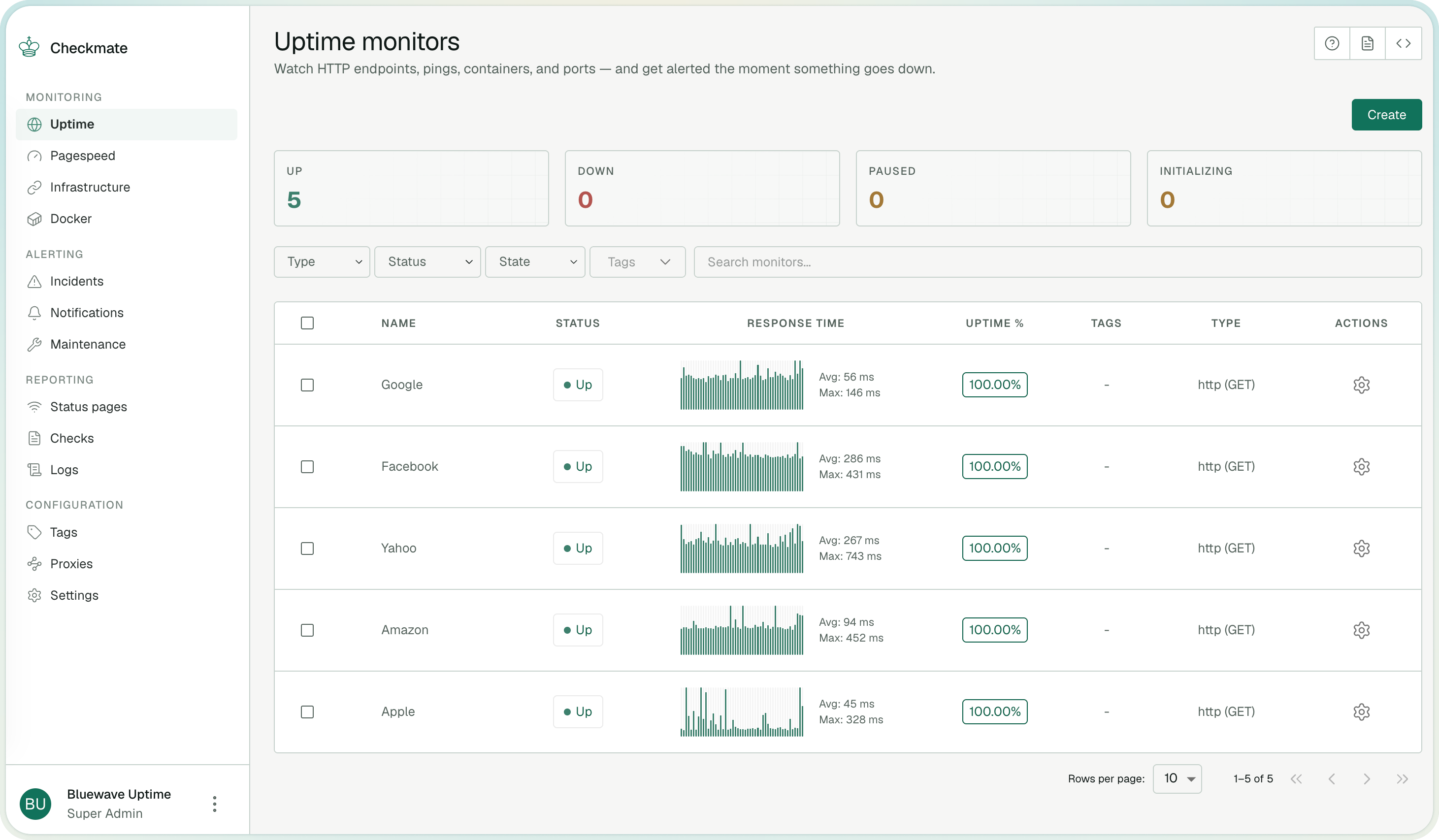 bluewave-labs/Checkmate: Screenshot 3