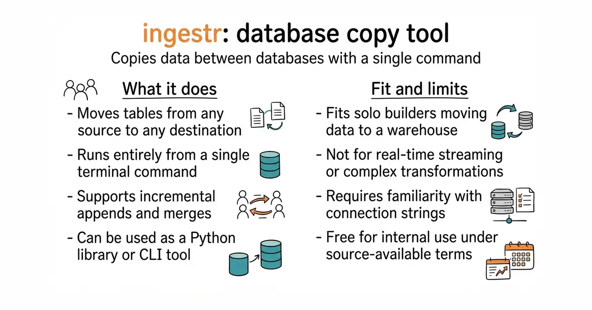 ingestr: database copy tool. Copies data between databases with a single command.