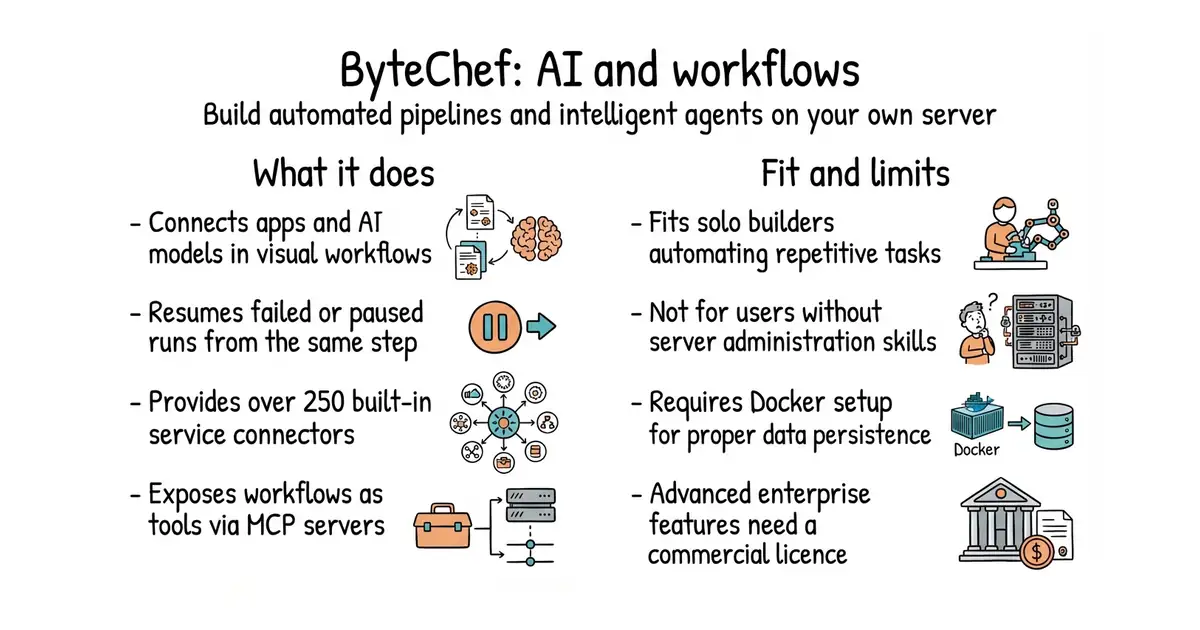 ByteChef: AI and workflows. Build automated pipelines and intelligent agents on your own server.