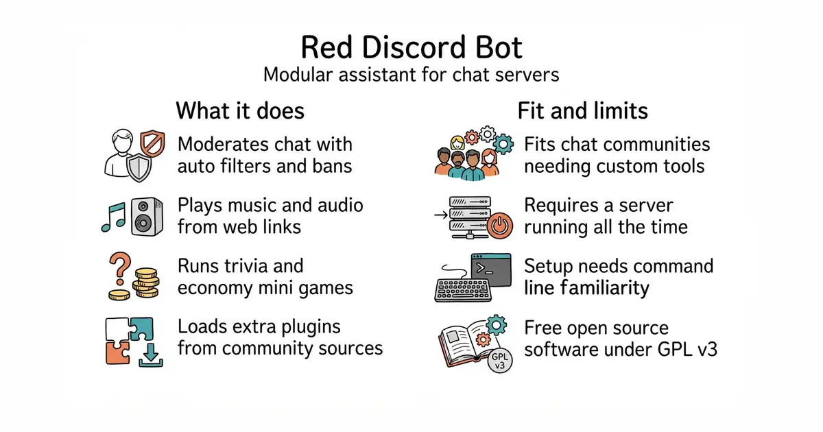 Red Discord Bot. Modular assistant for chat servers.
