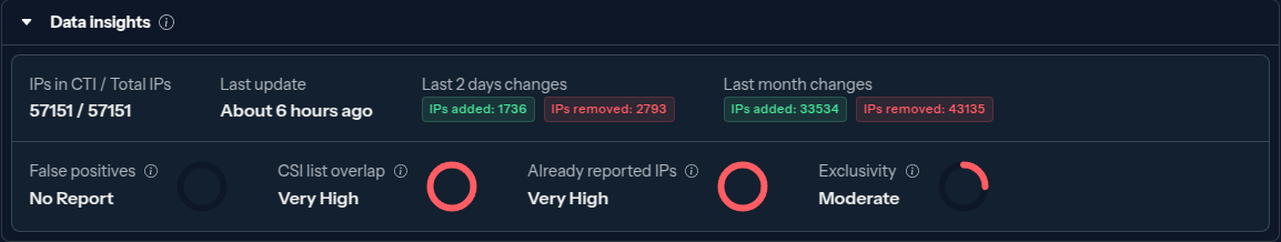 crowdsecurity/crowdsec: Screenshot 1