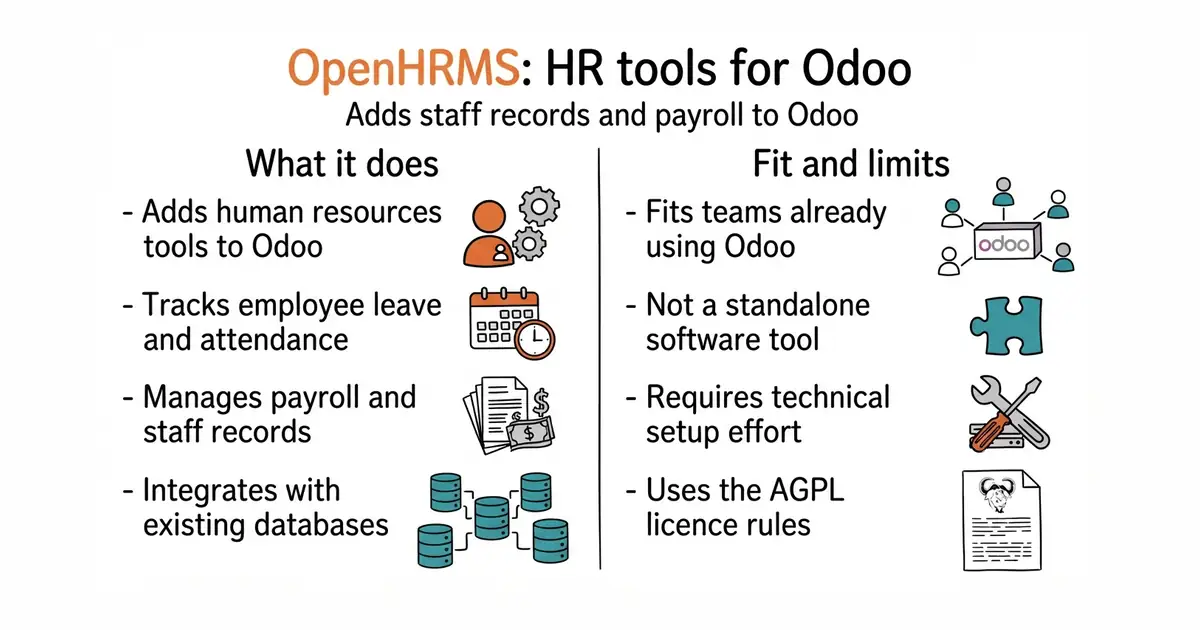 OpenHRMS: HR tools for Odoo. Adds staff records and payroll to Odoo.