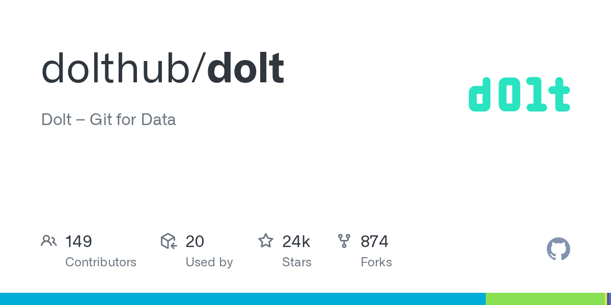dolthub/dolt: GitHub preview card