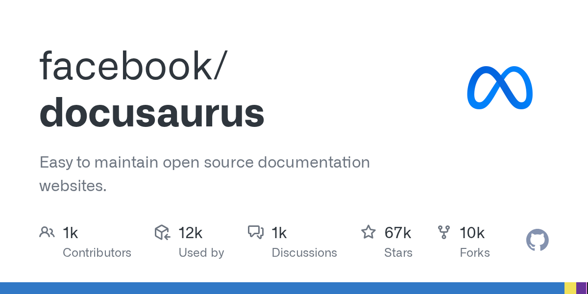facebook/docusaurus: GitHub preview card