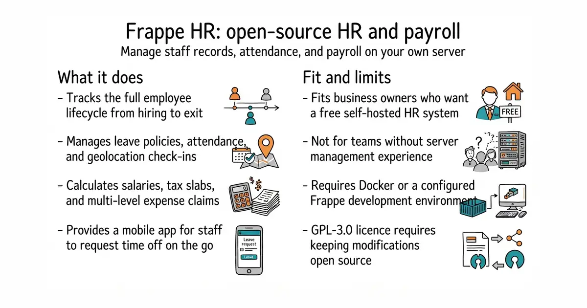 Frappe HR: open-source HR and payroll. Manage staff records, attendance, and payroll on your own server.