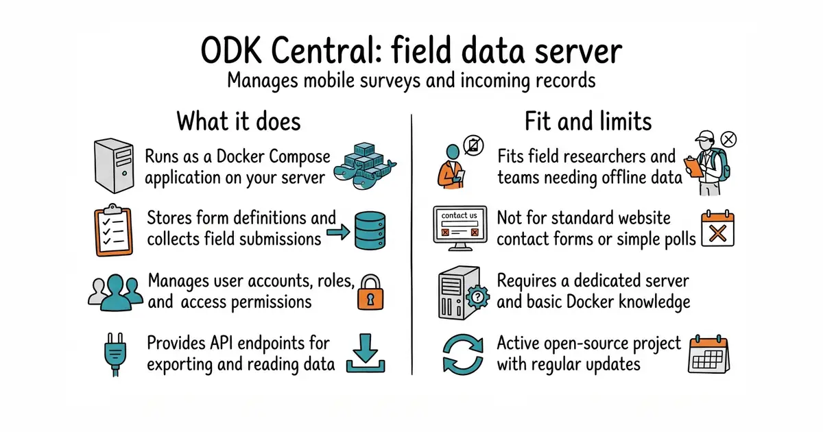 ODK Central: field data server. Manages mobile surveys and incoming records.