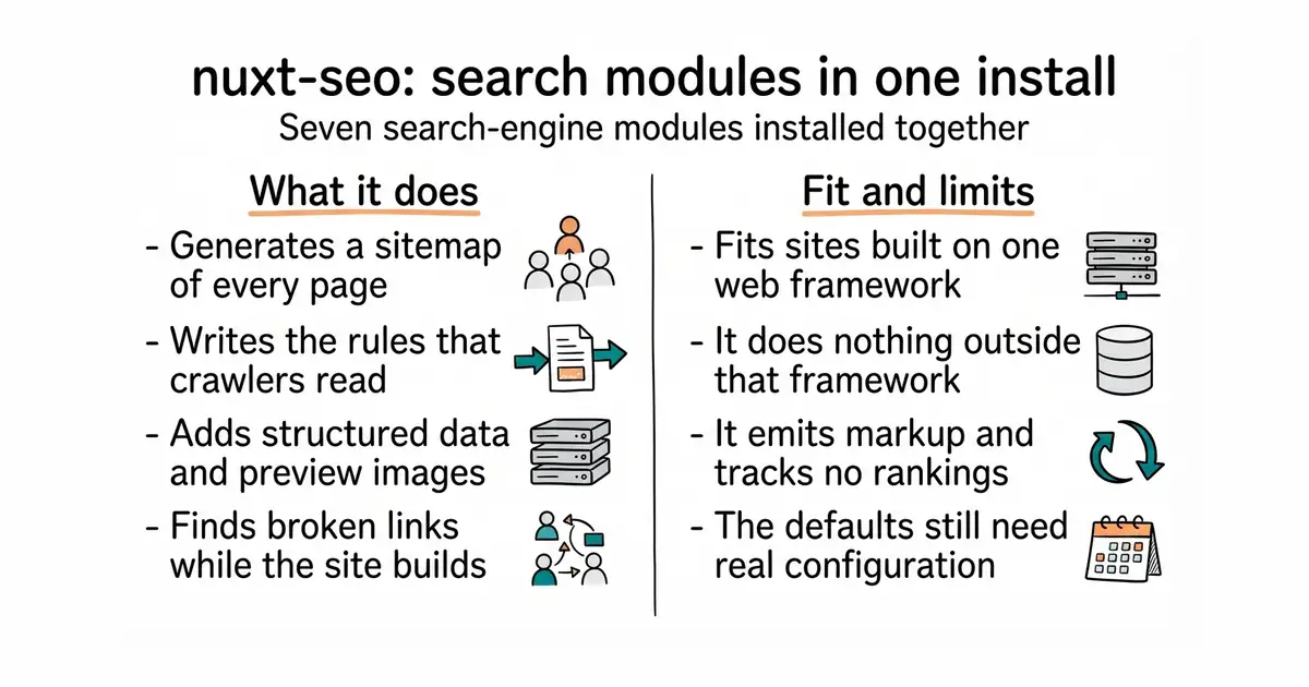 nuxt-seo: search modules in one install. Seven search-engine modules installed together.