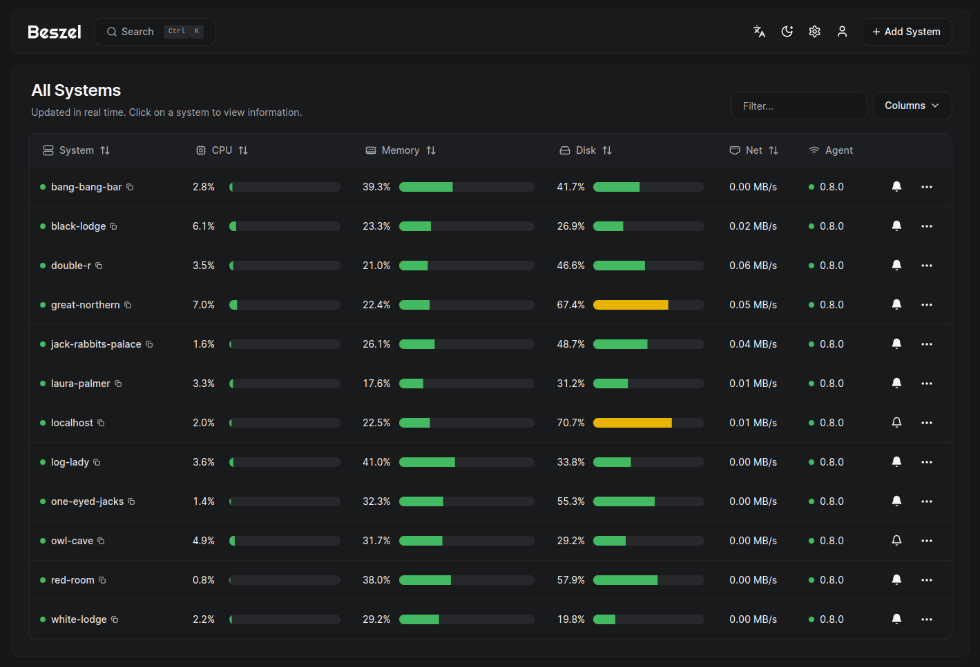 henrygd/beszel: Screenshot 2