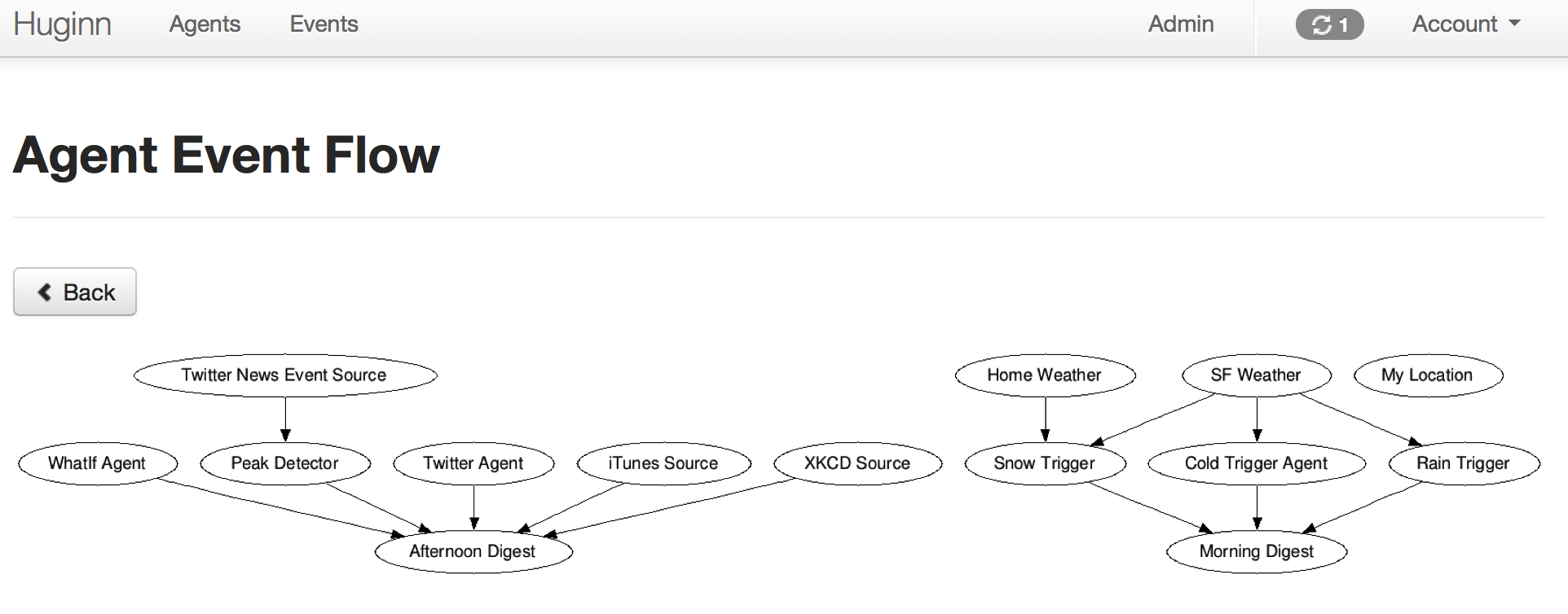 huginn/huginn: Screenshot 3