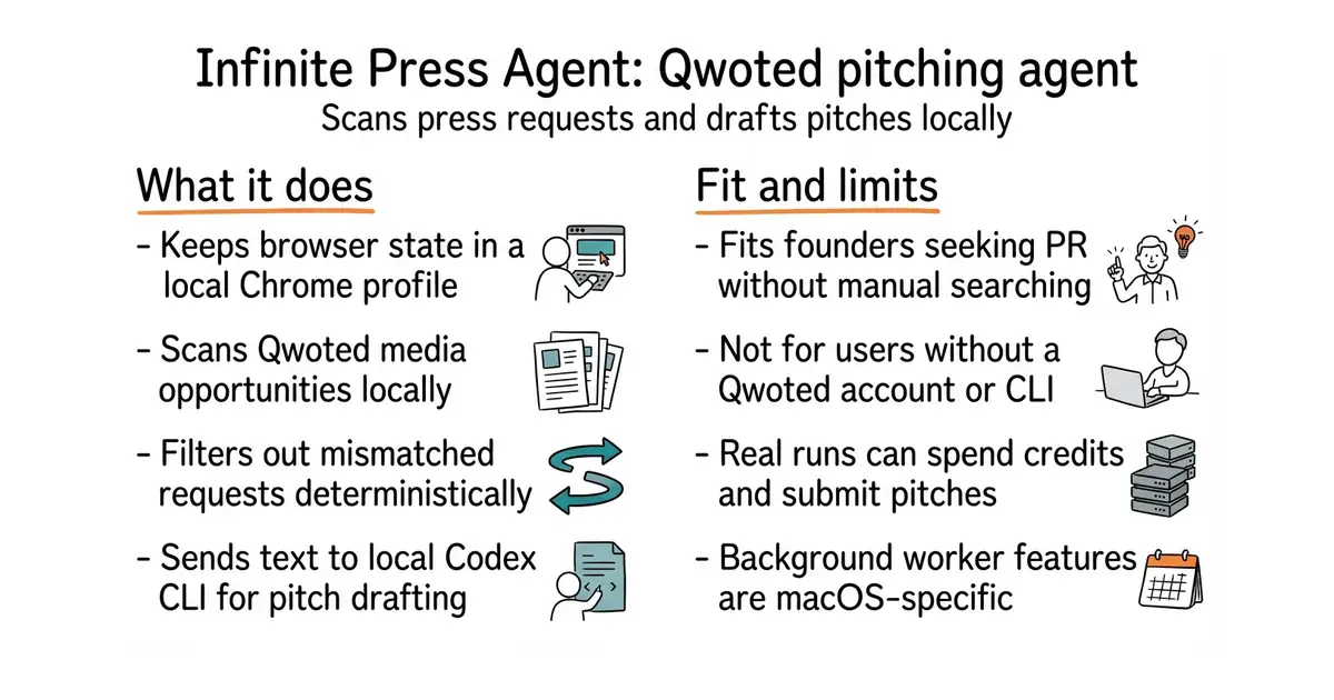 Infinite Press Agent: Qwoted pitching agent. Scans press requests and drafts pitches locally.
