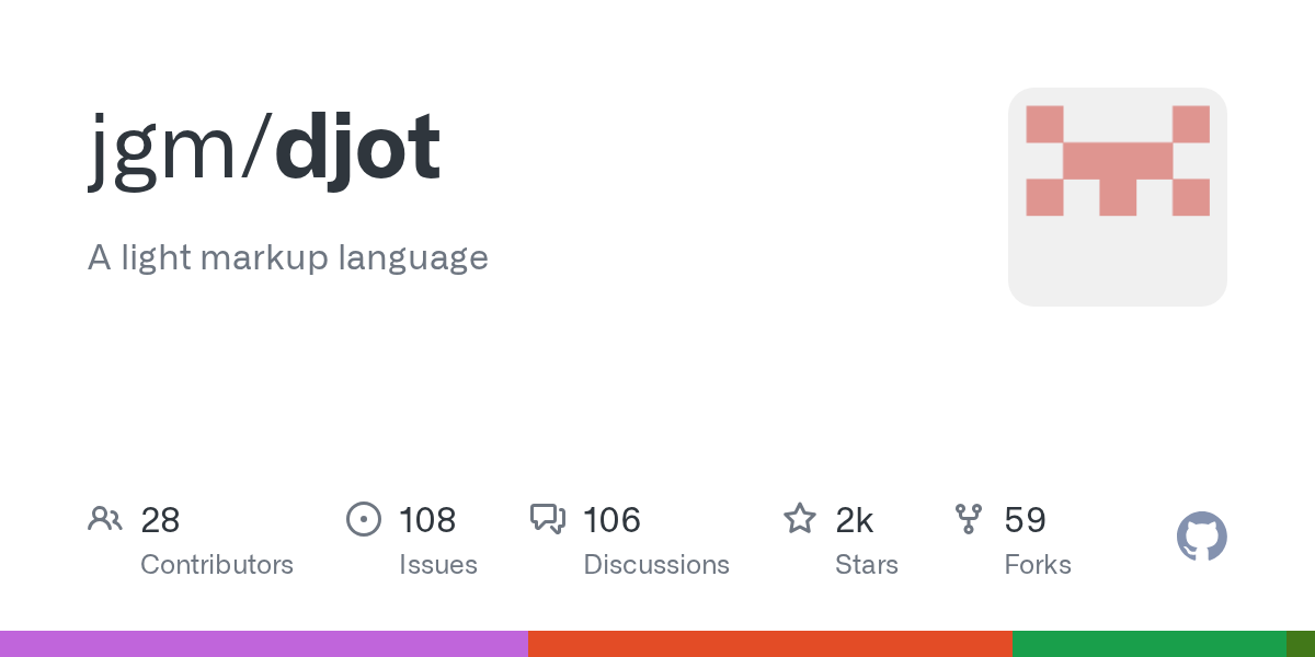 jgm/djot: GitHub preview card
