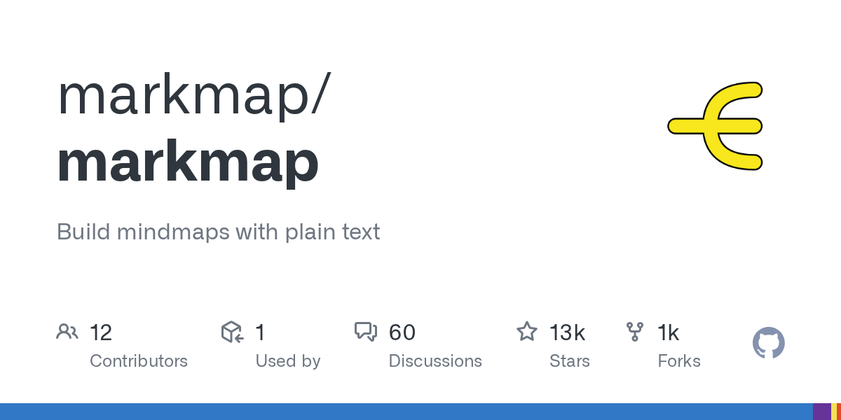 markmap/markmap: GitHub preview card