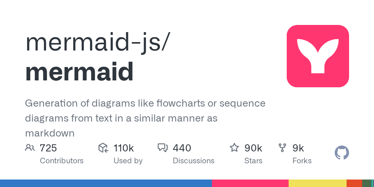 mermaid-js/mermaid: GitHub preview card