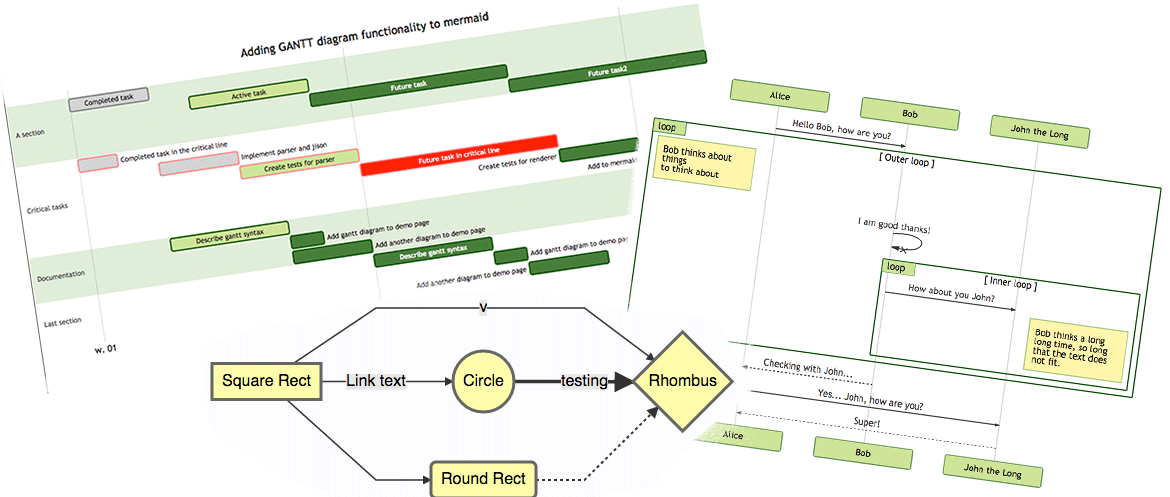 mermaid-js/mermaid: Screenshot 1