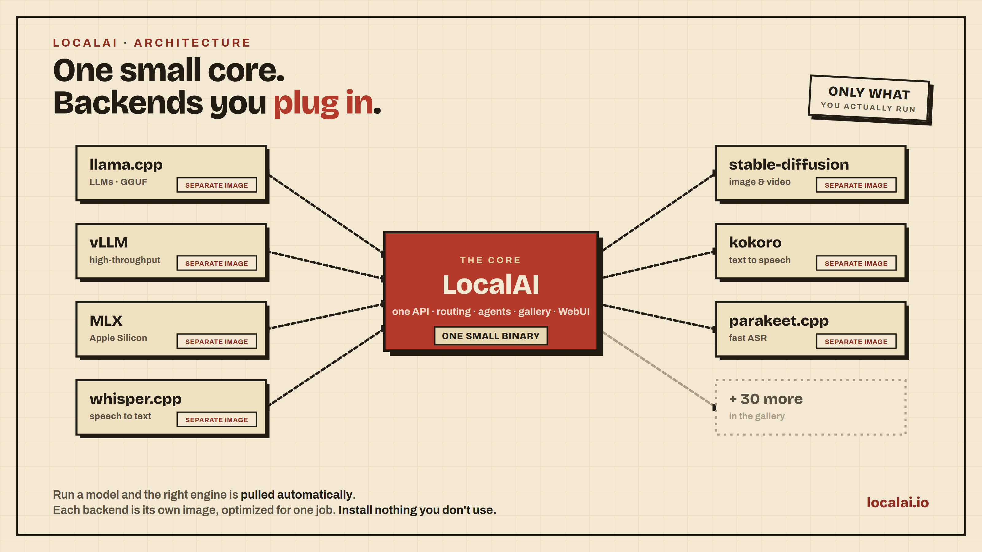 mudler/LocalAI: Screenshot 1