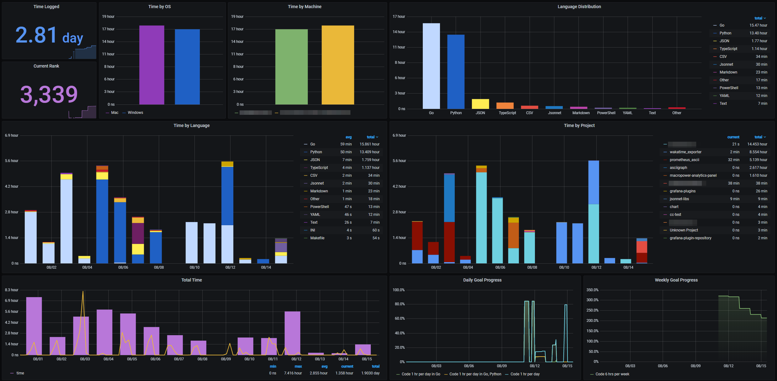 muety/wakapi: Screenshot 1