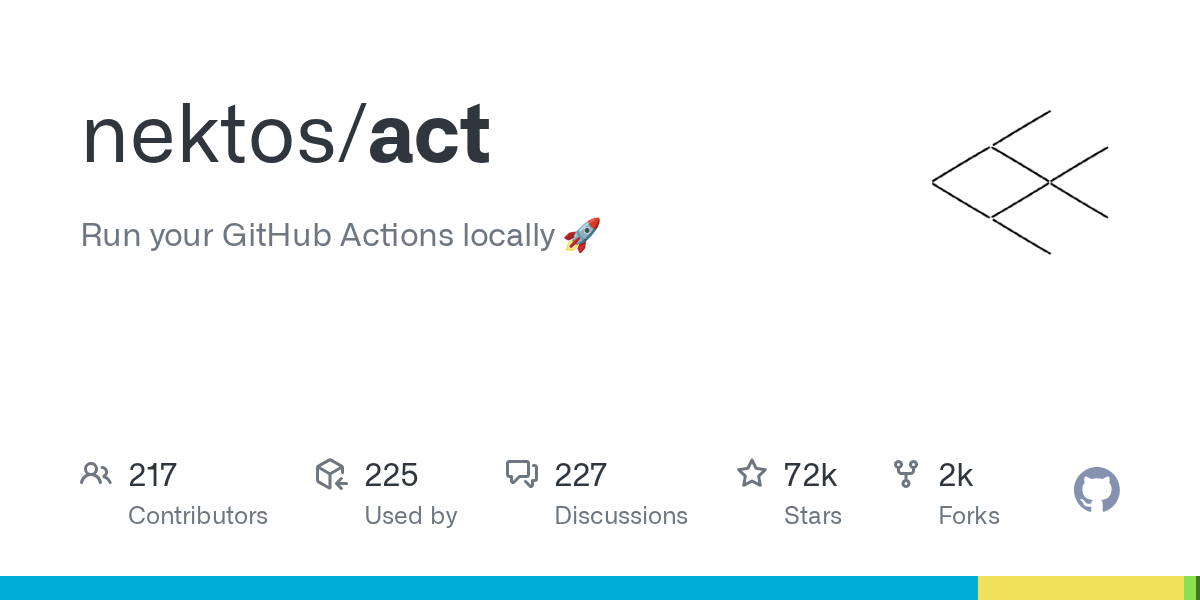 nektos/act: GitHub preview card