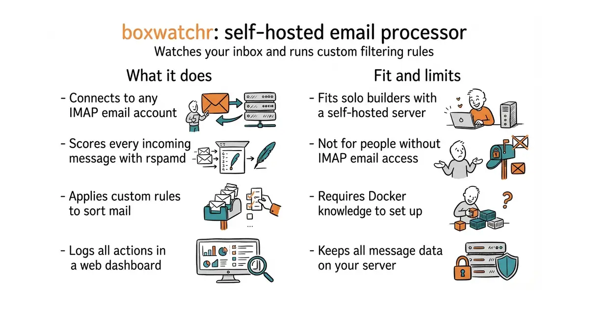 boxwatchr: self-hosted email processor. Watches your inbox and runs custom filtering rules.
