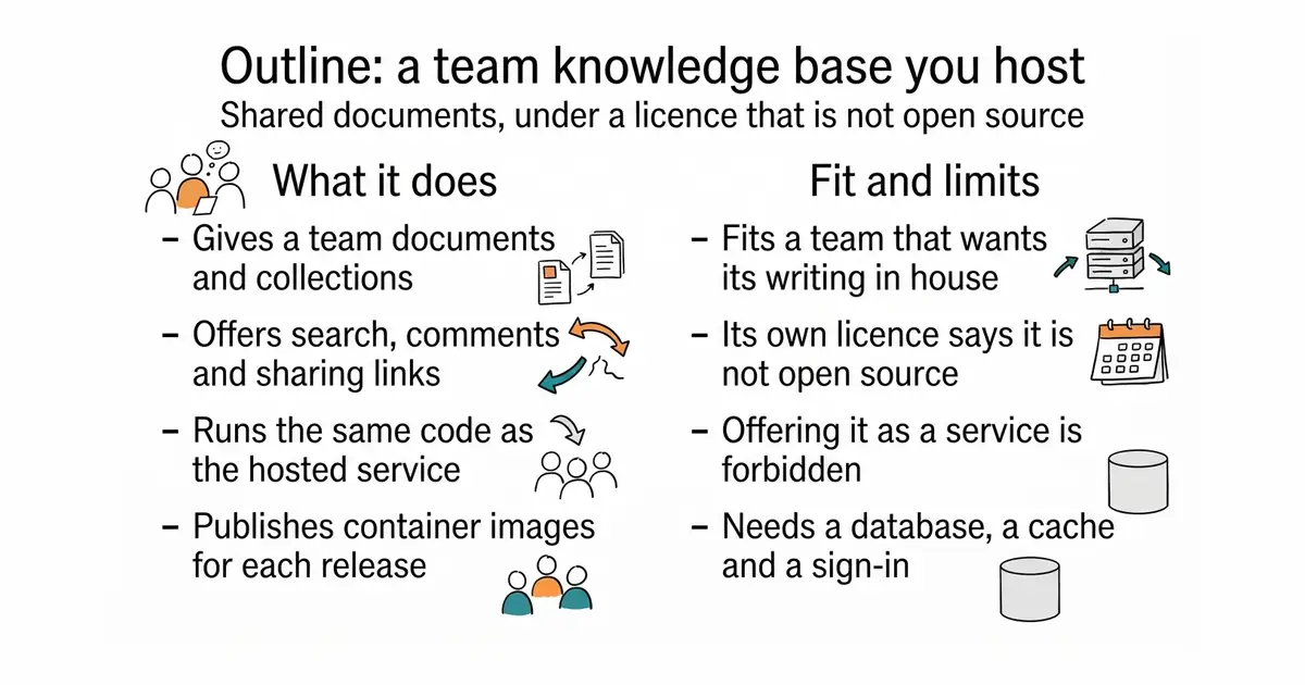 Outline: a team knowledge base you host. Shared documents, under a licence that is not open source.