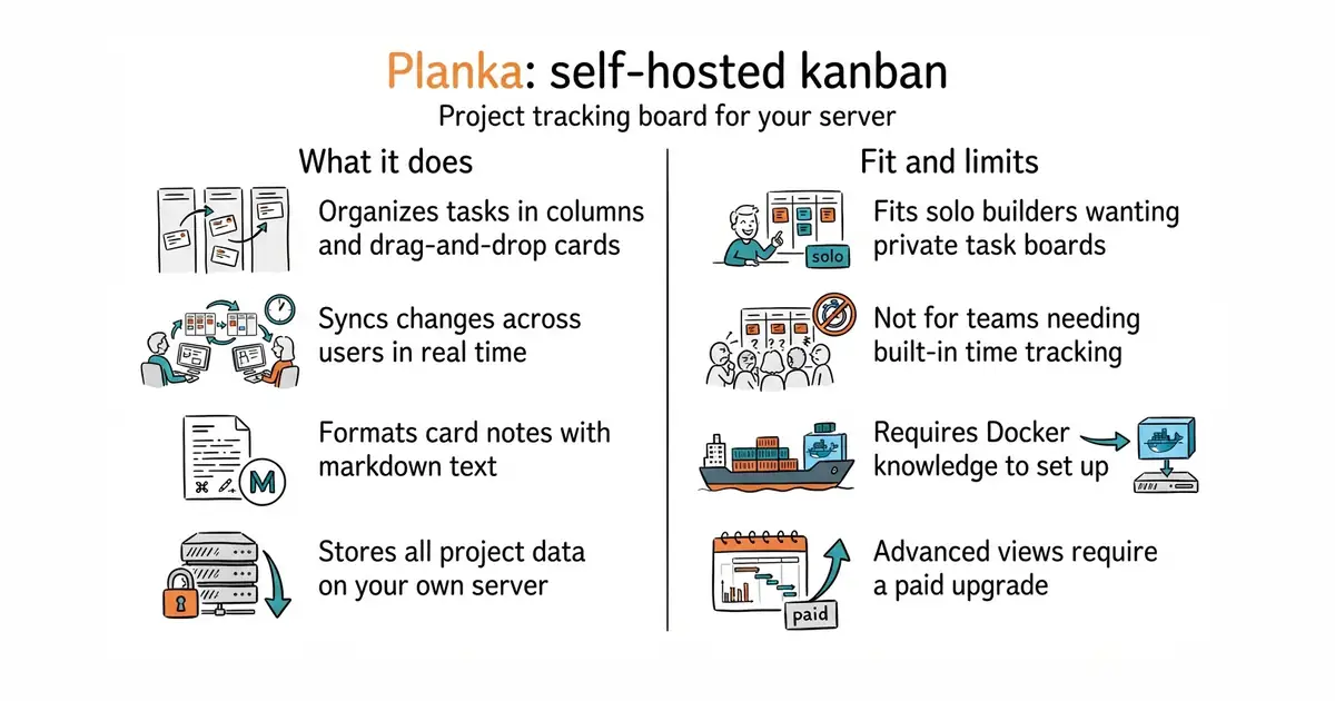 Planka: self-hosted kanban. Project tracking board for your server.