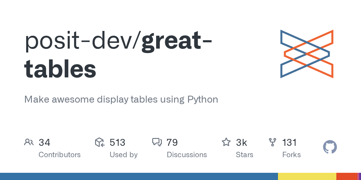 posit-dev/great-tables: GitHub preview card