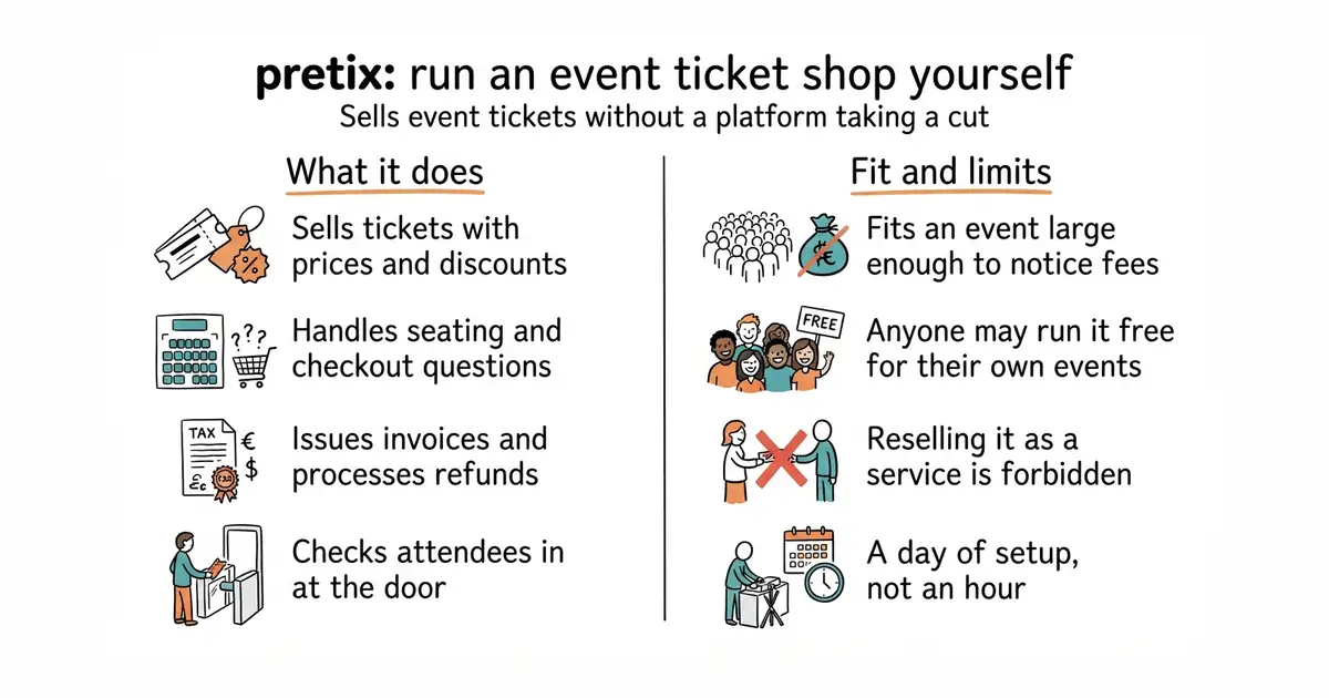 pretix: run an event ticket shop yourself. Sells event tickets without a platform taking a cut.