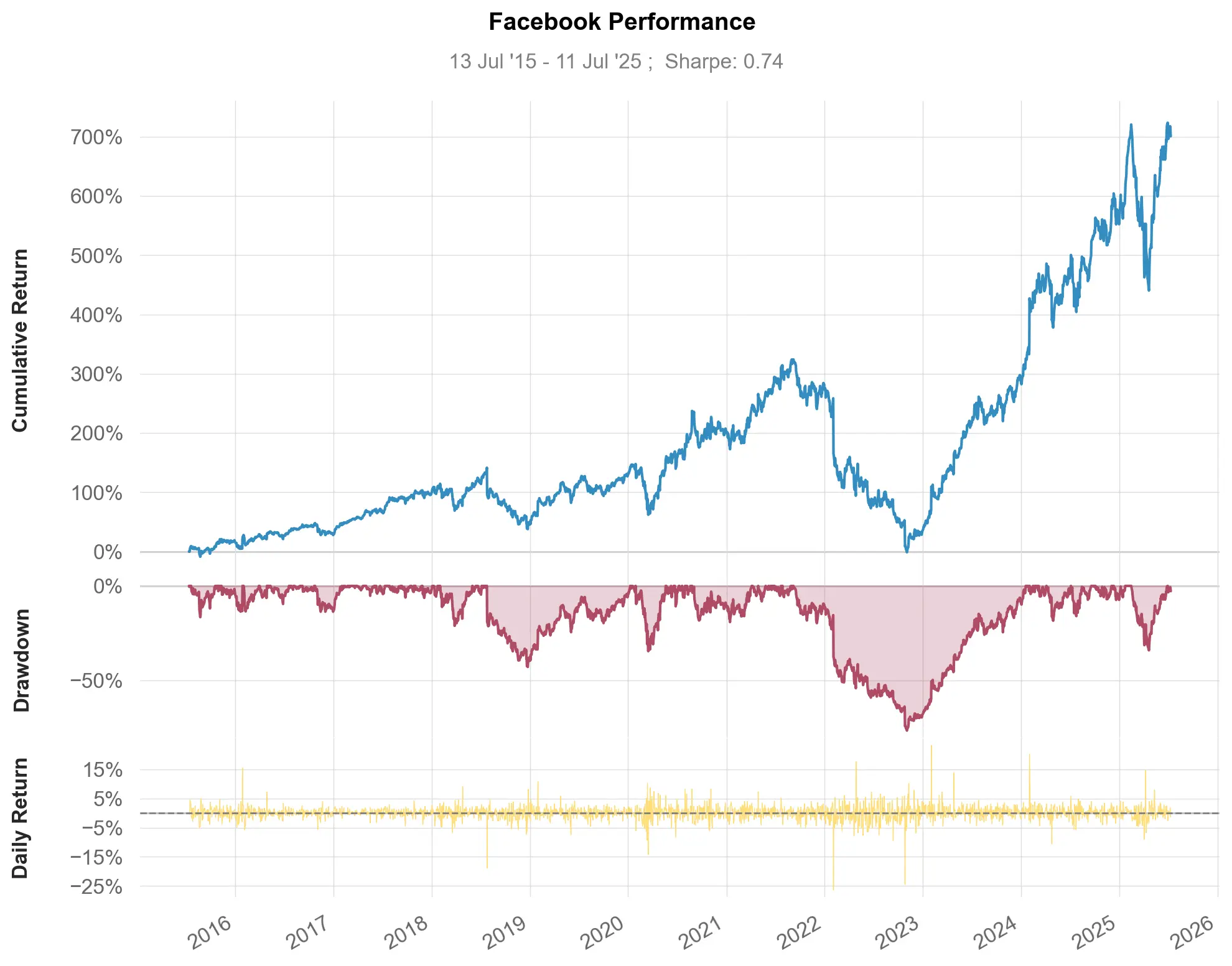 ranaroussi/quantstats: Screenshot 1