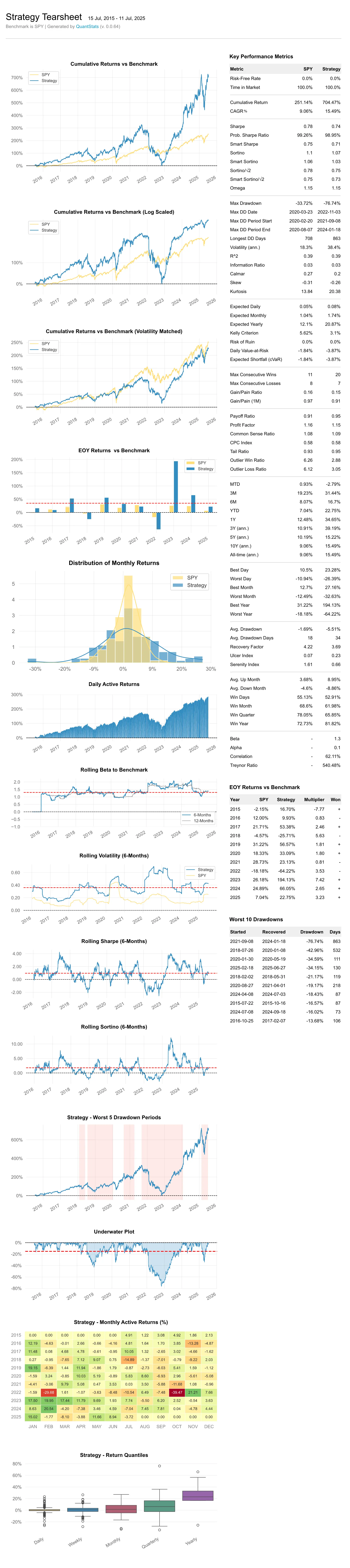 ranaroussi/quantstats: Screenshot 2