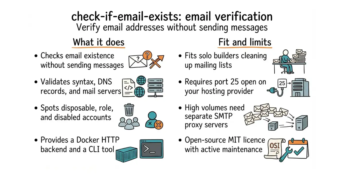 check-if-email-exists: email verification. Verify email addresses without sending messages.