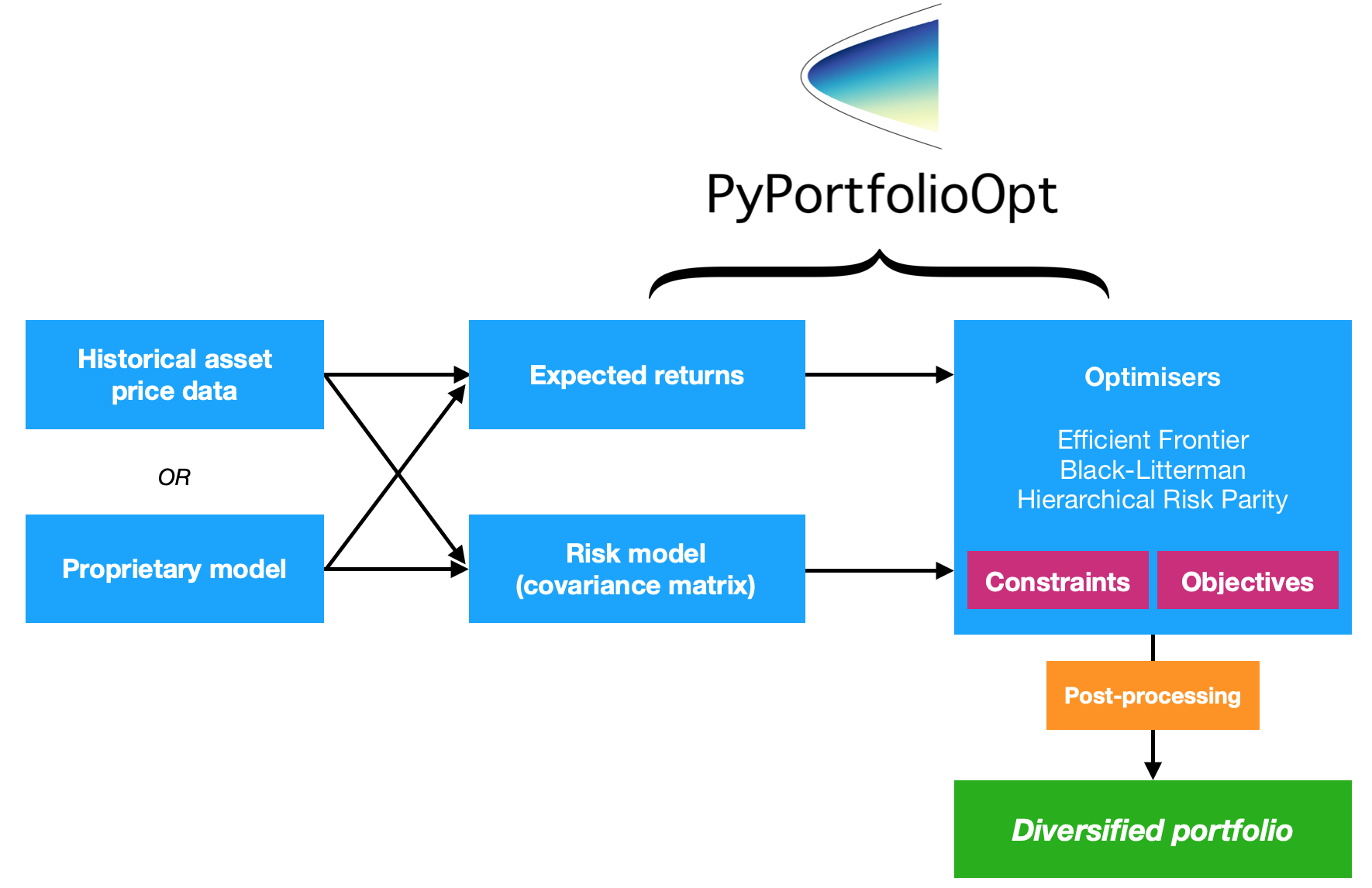 robertmartin8/PyPortfolioOpt: Screenshot 1