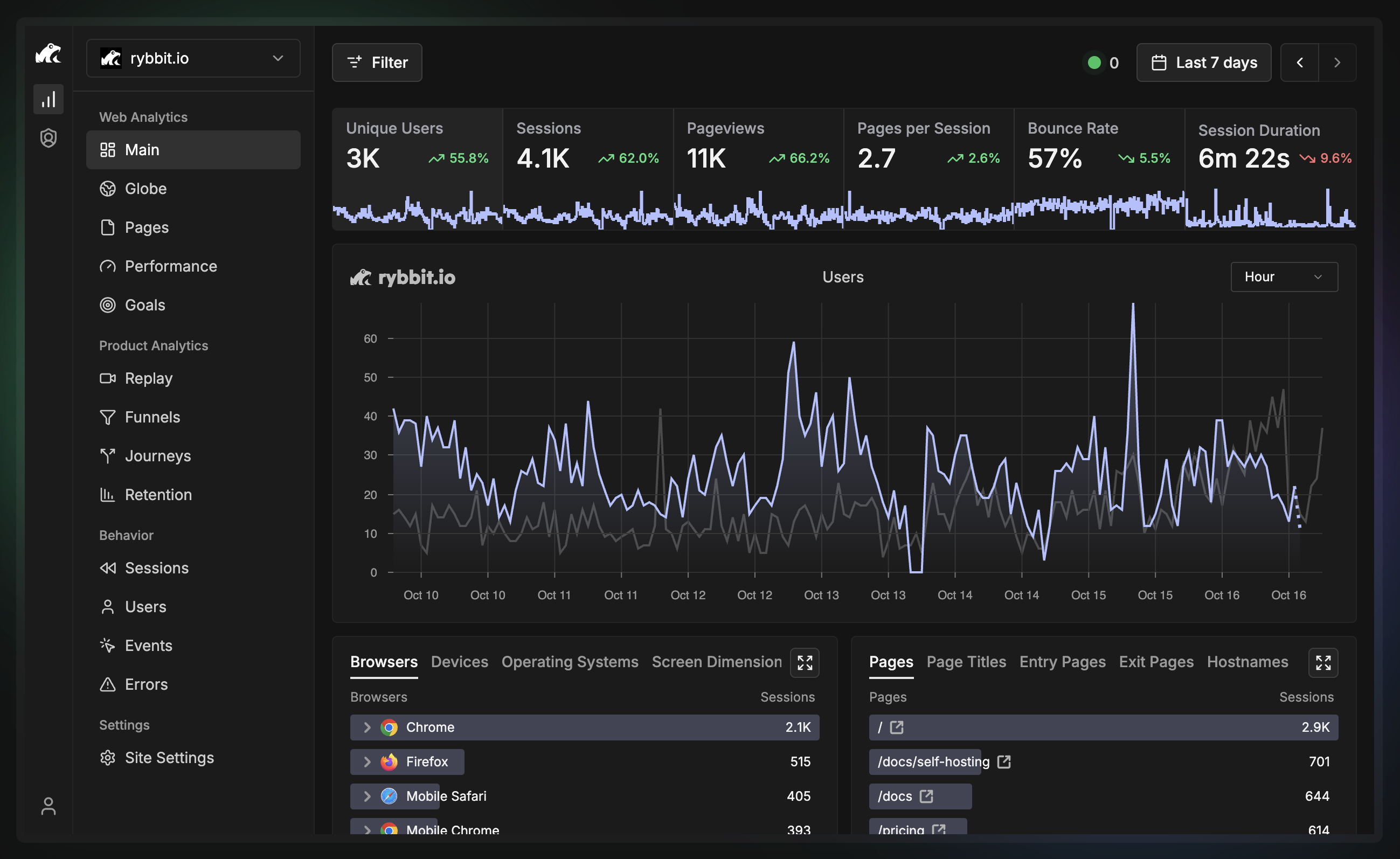 rybbit-io/rybbit: Screenshot 2