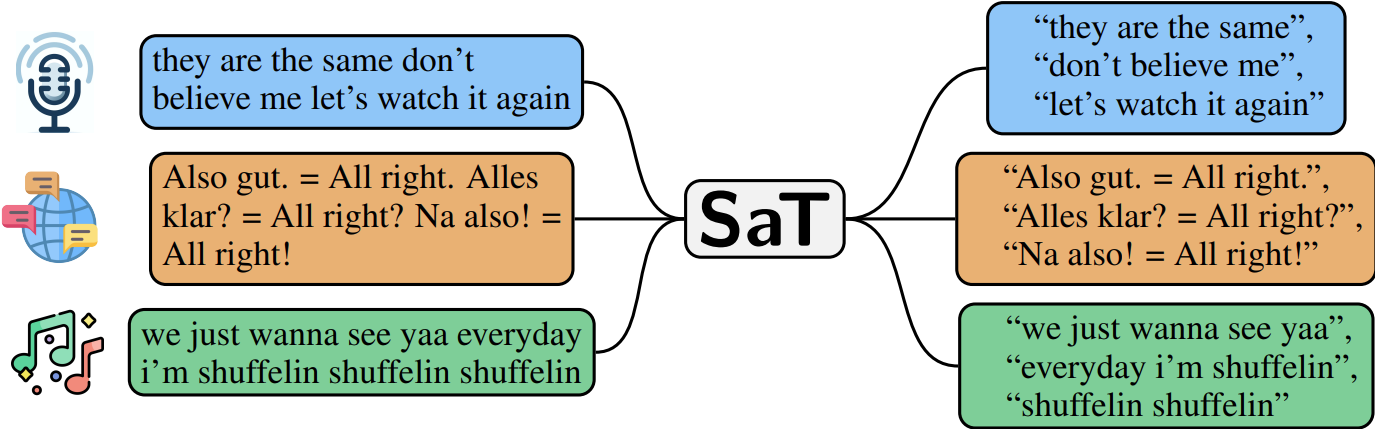 segment-any-text/wtpsplit: Screenshot 1