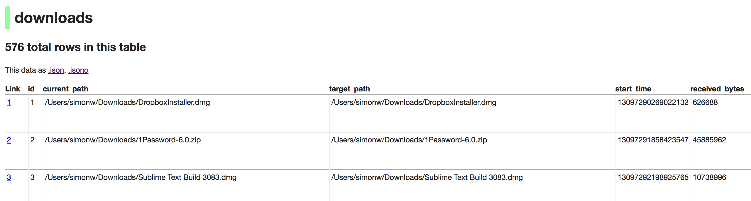 simonw/datasette: Screenshot 1