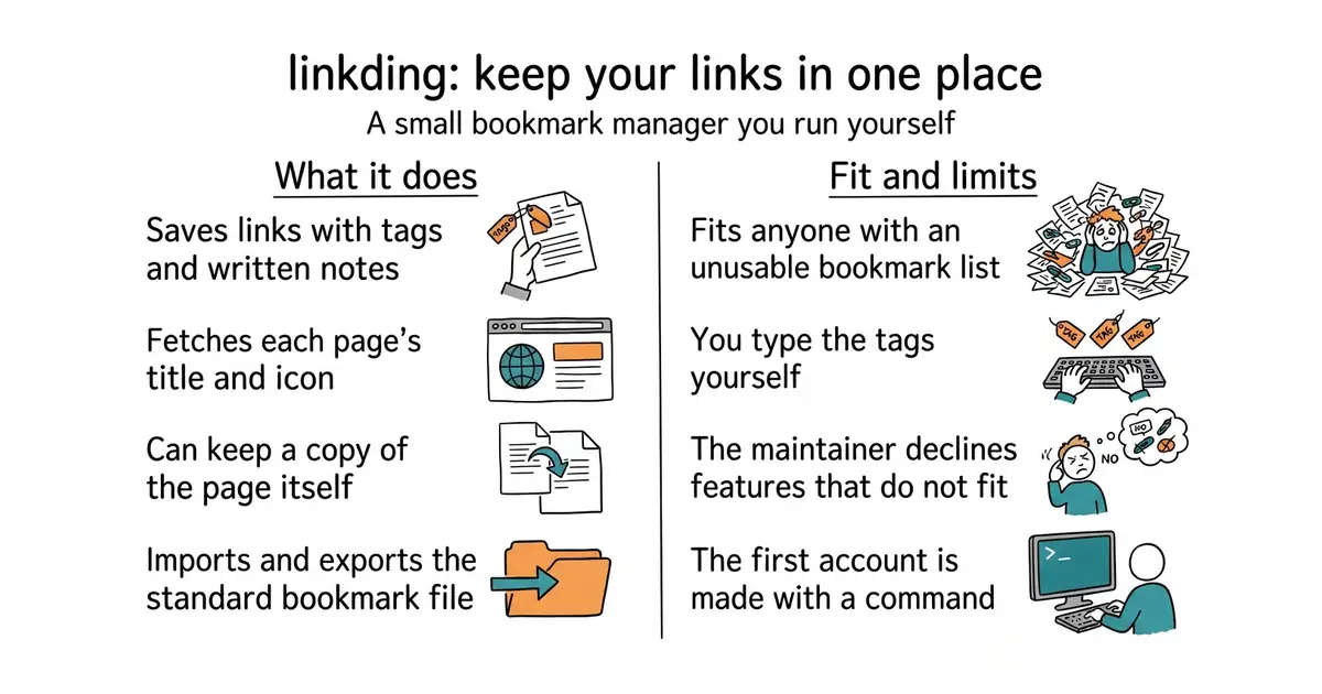linkding: keep your links in one place. A small bookmark manager you run yourself.