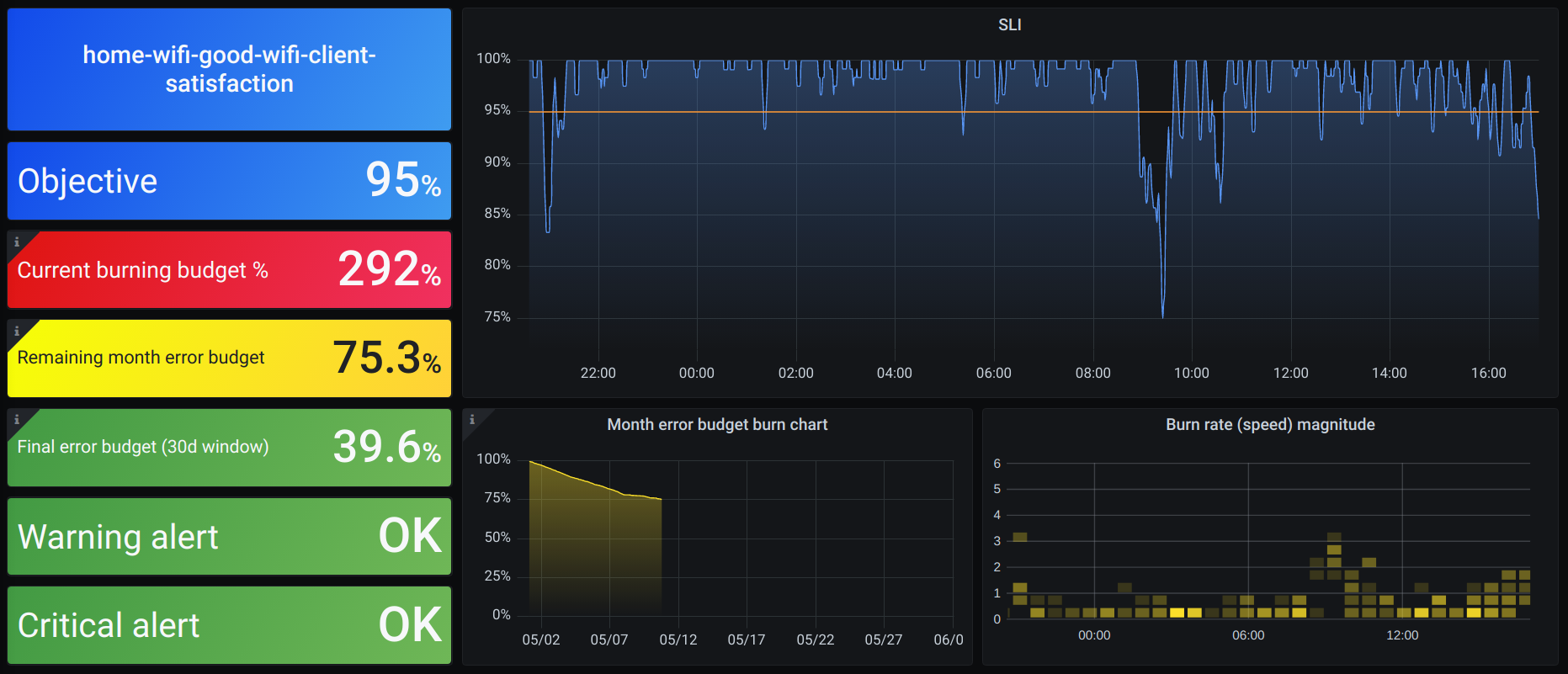 slok/sloth: Screenshot 1