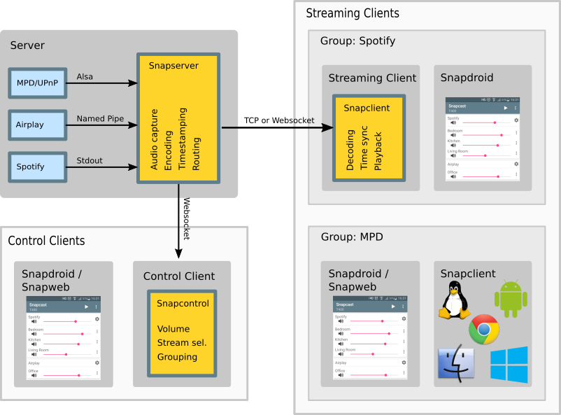 snapcast/snapcast: Screenshot 1